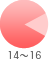 �z�B����14-16